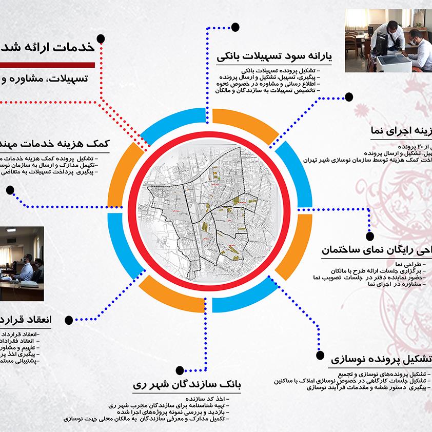 Tehran District 20 Worn Tissue Neighborhood Development Office